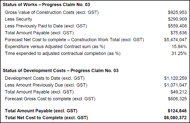 Example of progress claims with a breakdown of the work involved with each claim.